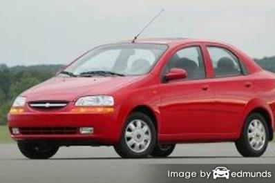 Insurance rates Chevy Aveo in Milwaukee