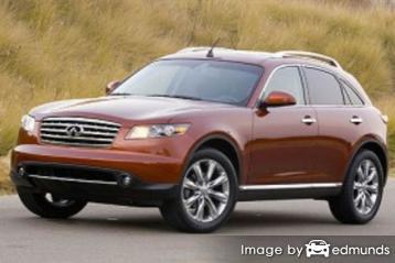 Insurance rates Infiniti FX45 in Milwaukee