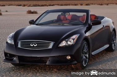 Insurance rates Infiniti G37 in Milwaukee