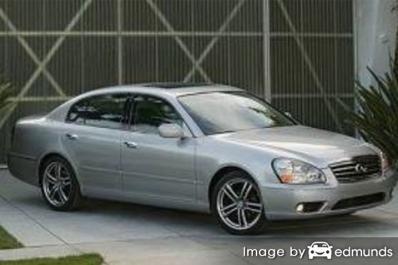 Insurance rates Infiniti Q45 in Milwaukee