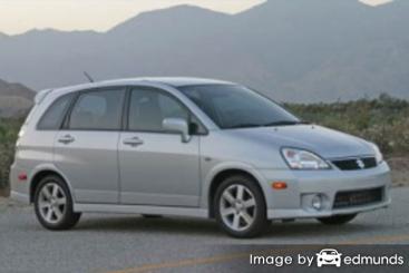 Insurance quote for Suzuki Aerio in Milwaukee